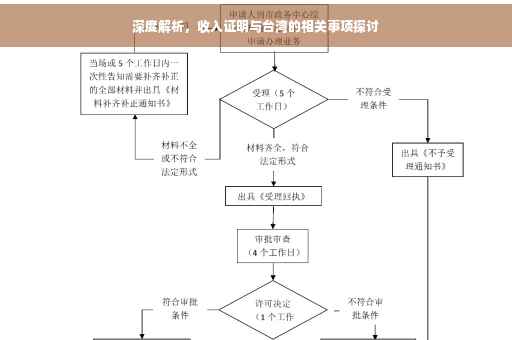 深度解析，收入证明与台湾的相关事项探讨
