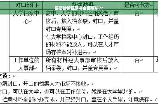 福清诊断证明书全面解析??