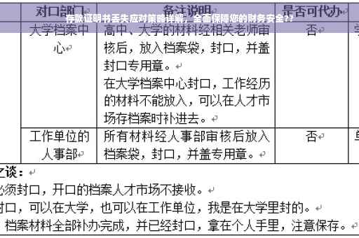 存款证明书丢失应对策略详解，全面保障您的财务安全??