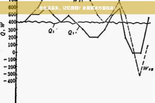 毕业证丢失，记忆模糊？全面解决方案在此！