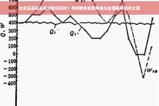 毕业证丢失后应该如何应对？学校教务处的角色与全面解析应对之道