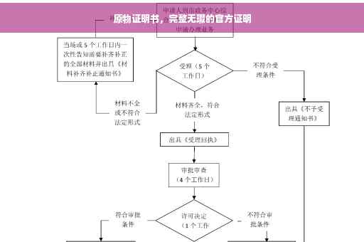 原物证明书，完整无瑕的官方证明