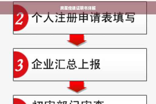 房屋传递证明书详解