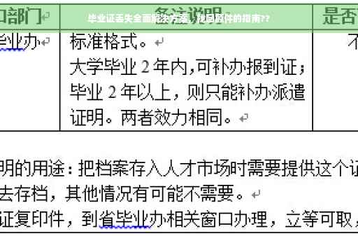 毕业证丢失全面解决方案，找回原件的指南??