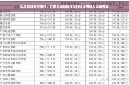 深度解析薪资结构，打造合理薪酬体系的秘诀与收入证明详解