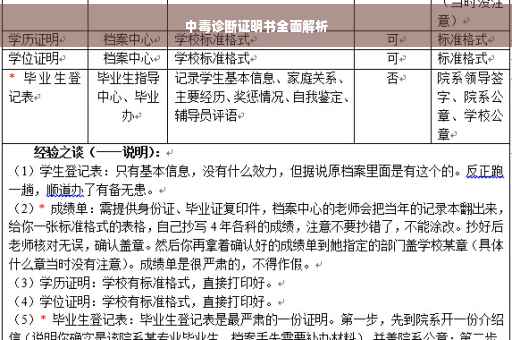 中毒诊断证明书全面解析