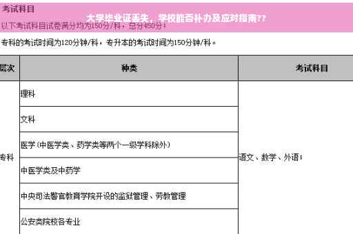 大学毕业证丢失，学校能否补办及应对指南??