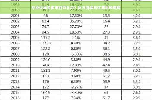 毕业证丢失多年能否补办？补办流程与注意事项详解
