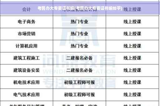 考民办大专要证书嘛(考民办大专要证书嘛知乎)