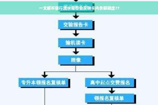 一文解析银行流水是否会反映卡内余额疑虑??