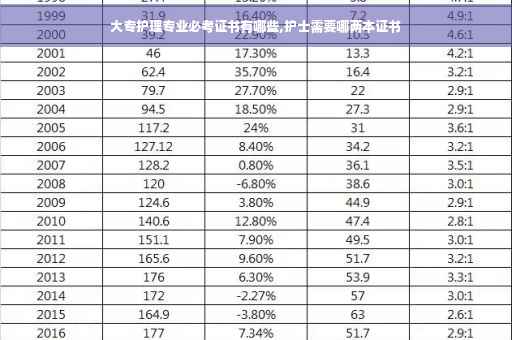 大专护理专业必考证书有哪些,护士需要哪两本证书 大专护理专业必考证书有哪些,护士需要哪两本证书