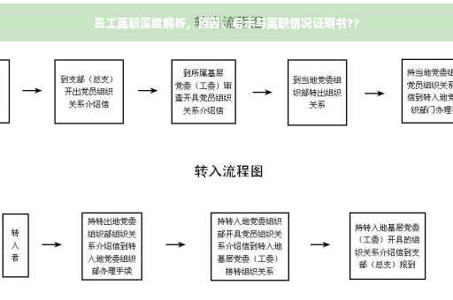 员工离职深度解析，原因、启示与离职情况证明书??
