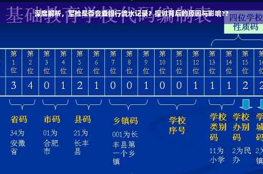 深度解析，军检是否会查银行流水记录？探讨背后的原因与影响??
