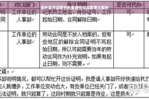 高中实习证明书的重要性与深度意义解析