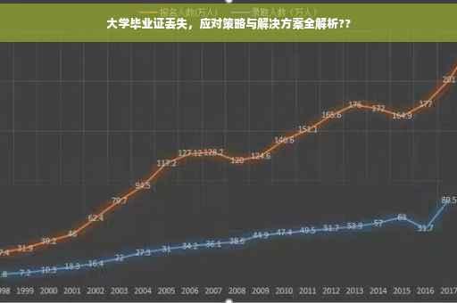 大学毕业证丢失，应对策略与解决方案全解析??