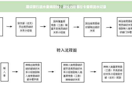 建设银行流水查询攻略，轻松选择银行卡查看流水记录