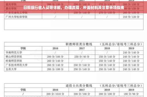 日照银行收入证明详解，办理流程、所需材料及注意事项指南