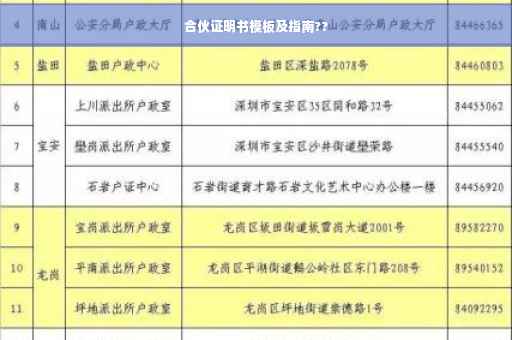 合伙证明书模板及指南??