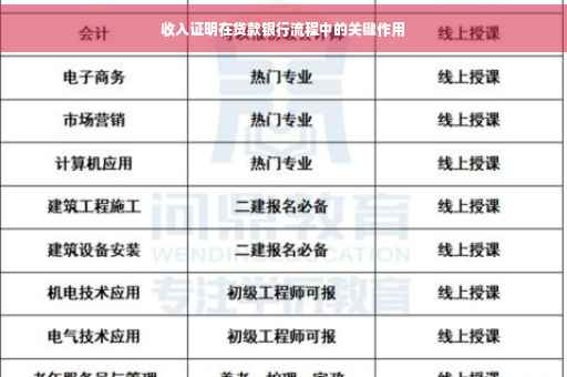 收入证明在贷款银行流程中的关键作用 收入证明在贷款银行流程中的关键作用