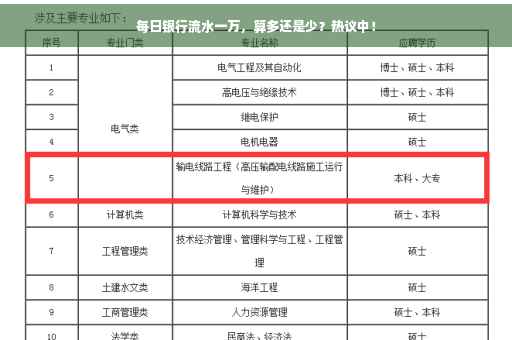 每日银行流水一万，算多还是少？热议中！