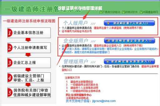 诊断证明书存档管理详解