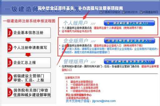 高中毕业证原件丢失，补办流程与注意事项指南