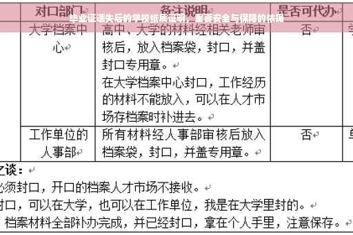 毕业证遗失后的学校纸质证明，重要安全与保障的依据