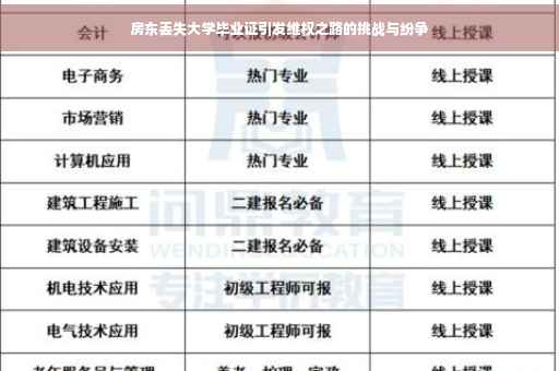 房东丢失大学毕业证引发维权之路的挑战与纷争