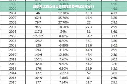 职称考试毕业证丢失应对策略与解决方案??
