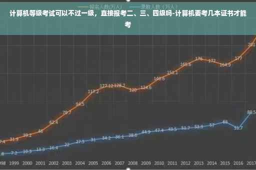 计算机等级考试可以不过一级，直接报考二、三、四级吗-计算机要考几本证书才能考