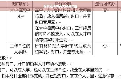 在职证明书英文翻译详解
