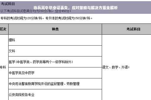 当兵高中毕业证丢失，应对策略与解决方案全解析