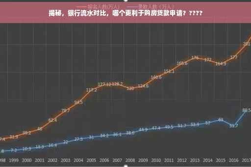 揭秘，银行流水对比，哪个更利于购房贷款申请？????