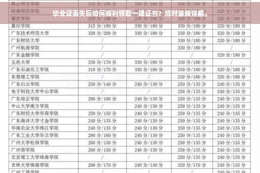 毕业证丢失后如何顺利领取一建证书？应对策略详解。