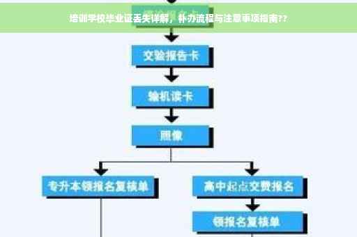 培训学校毕业证丢失详解，补办流程与注意事项指南??