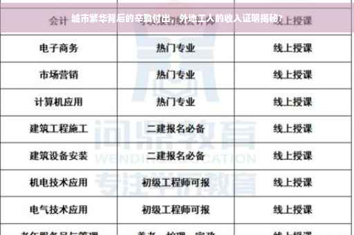 城市繁华背后的辛勤付出，外地工人的收入证明揭秘?