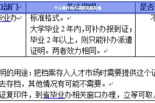个人境外收入证明详解指南