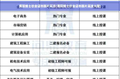 舞蹈博士毕业证书图片高清(舞蹈博士毕业证书图片高清大图)