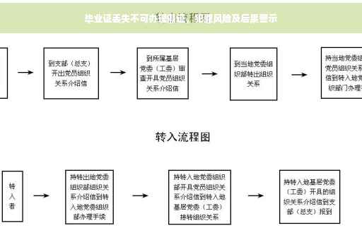 毕业证丢失不可办理假证，犯罪风险及后果警示