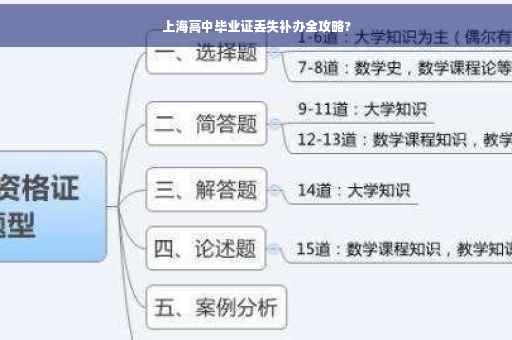 上海高中毕业证丢失补办全攻略?