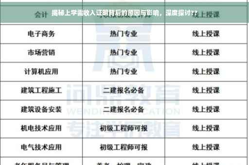 揭秘上学需收入证明背后的原因与影响，深度探讨??