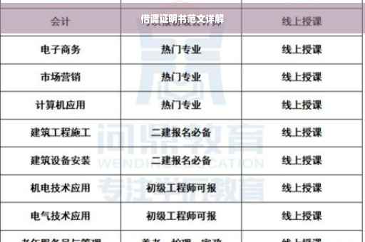 借调证明书范文详解
