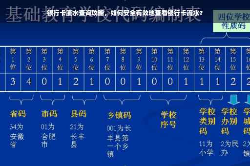 银行卡流水查询攻略，如何安全有效地查看银行卡流水？