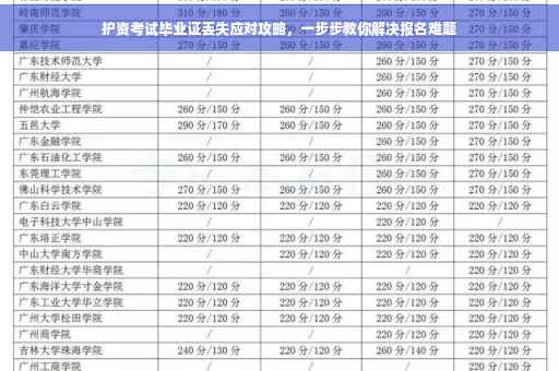 护资考试毕业证丢失应对攻略，一步步教你解决报名难题