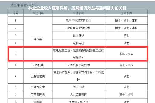 林业企业收入证明详解，展现经济效益与盈利能力的关键