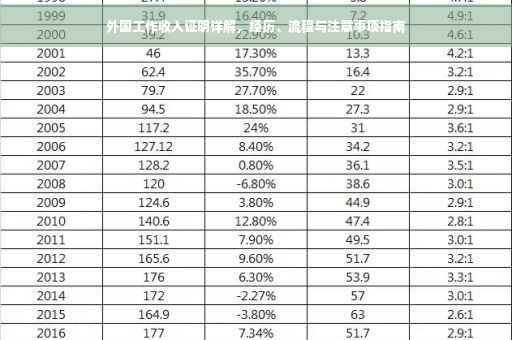 外国工作收入证明详解，经历、流程与注意事项指南