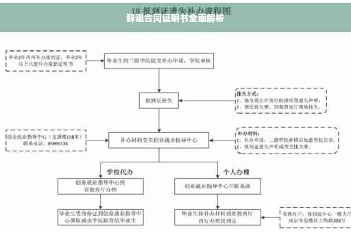 辞退合同证明书全面解析