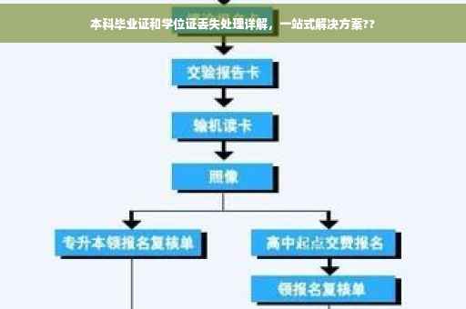 本科毕业证和学位证丢失处理详解，一站式解决方案??