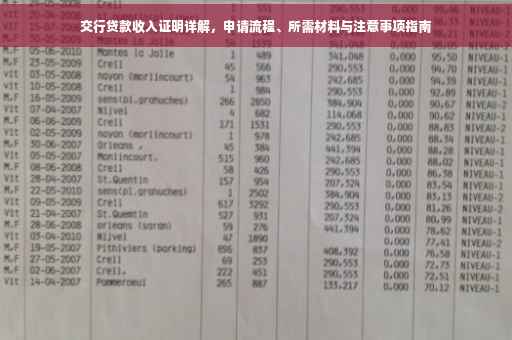 交行贷款收入证明详解，申请流程、所需材料与注意事项指南