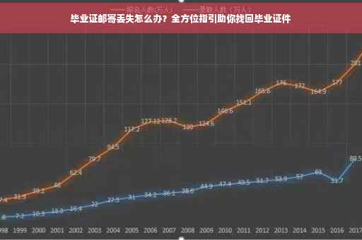 毕业证邮寄丢失怎么办？全方位指引助你找回毕业证件